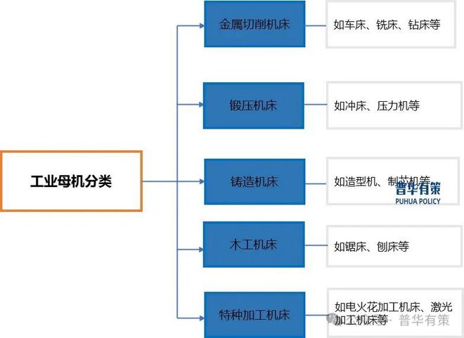 2025-2031年工业母机产业细分市场前景调研及趋势洞察报告